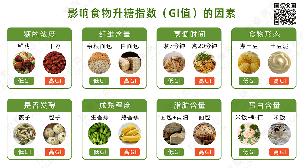 【控糖指南】影响食物升糖指数（GI值）的因素